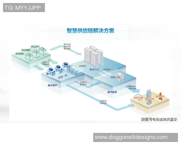以物流为核心推动力探索现代供应链管理创新与优化策略